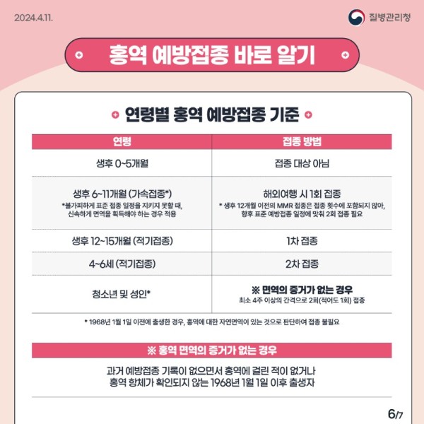 (240411)홍역예방수칙_6.jpg