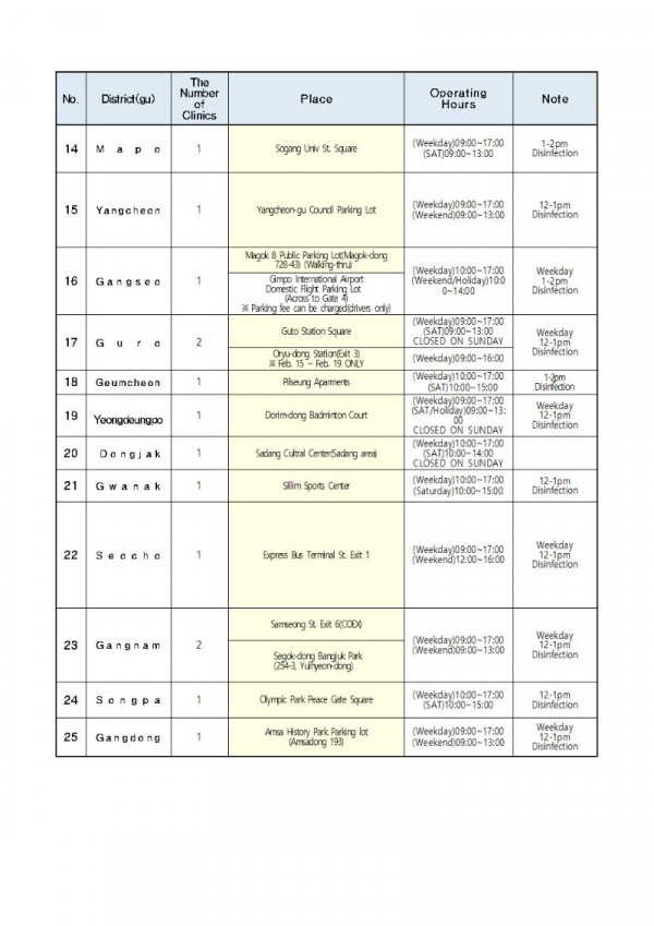 210215_2.영어_서울시 25개 자치구 임시선별검사소 현황(2.14002.jpg